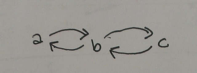Digraph #2