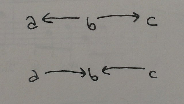 Digraphs #4